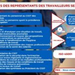 FORMATION DES RESPRESENTANTS DES TRAVAILLEURS SELON LA NORME ISO 45001